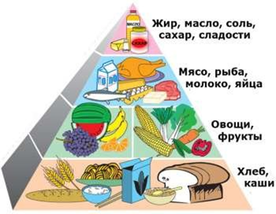 Памятка «Здоровое питание для школьника»