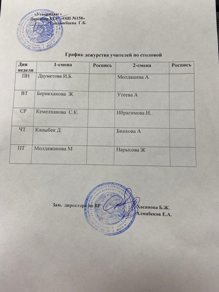 График дежурства учителей по столовой