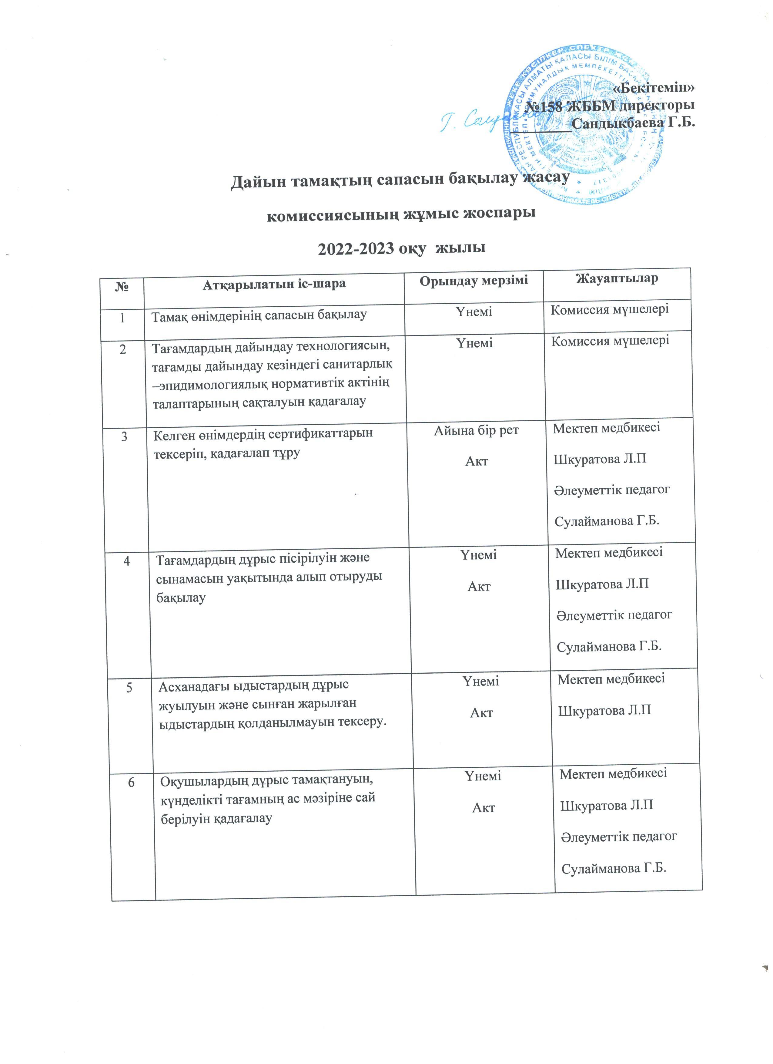 Дайын тамақтың сапасын бақылау жасау комиссиясының жұмыс жоспары